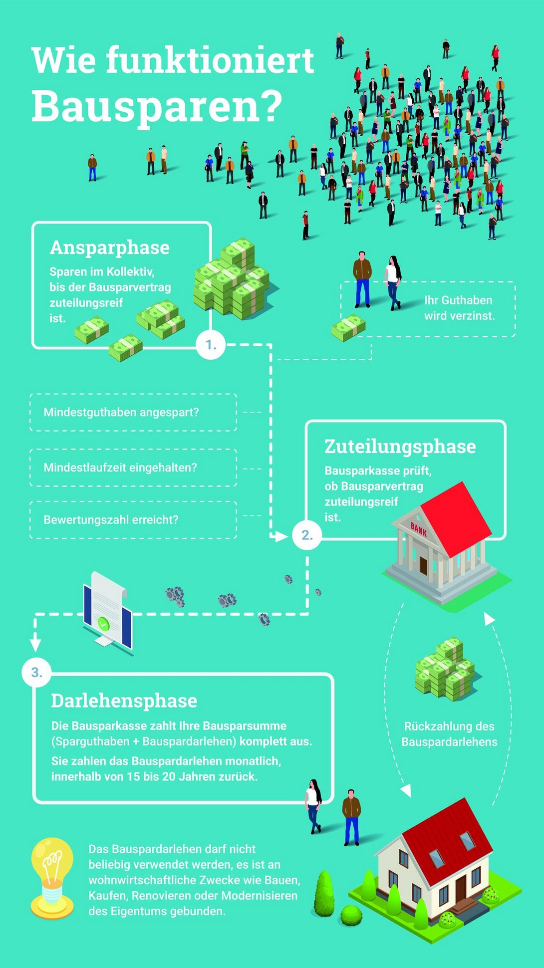 aufinanzierung-Bausparvertrag-Infografik-Bausparen