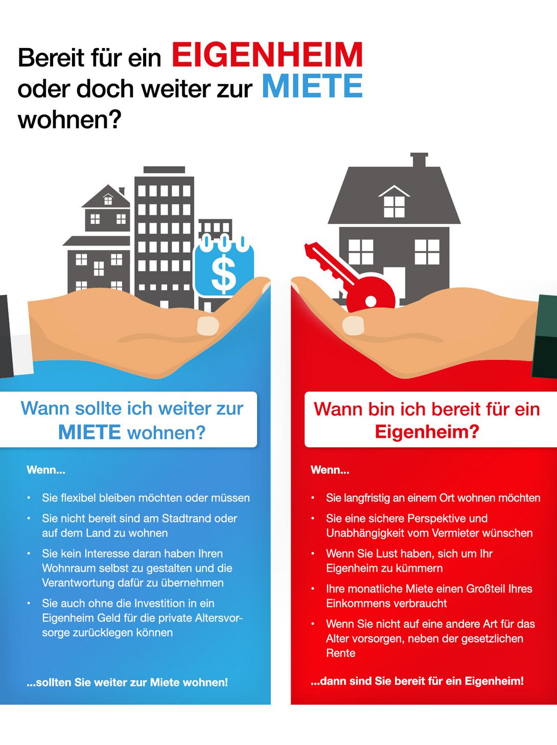 Infografik-Eigenheim-oder-Miete