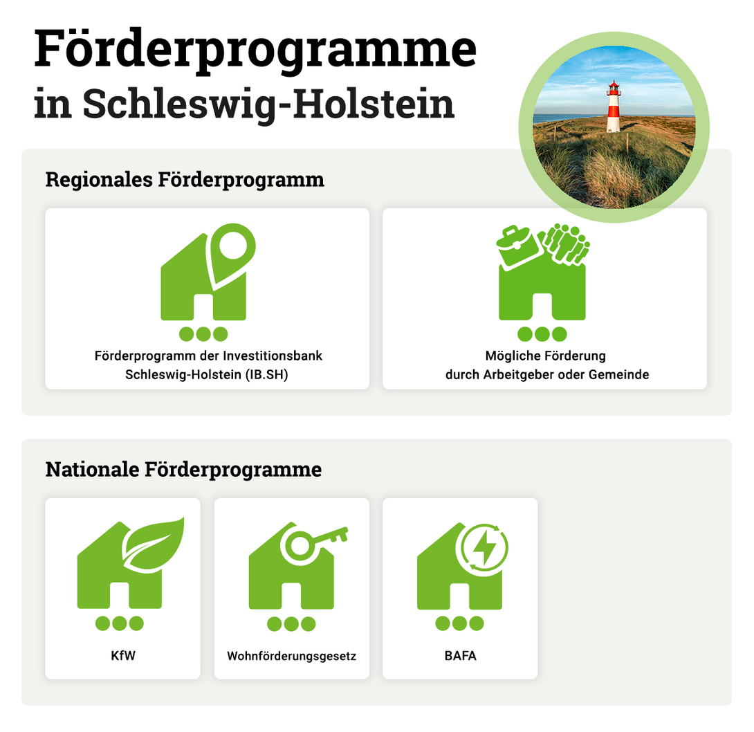 Foerderprogramme-Hausbau-Schleswig-Holstein